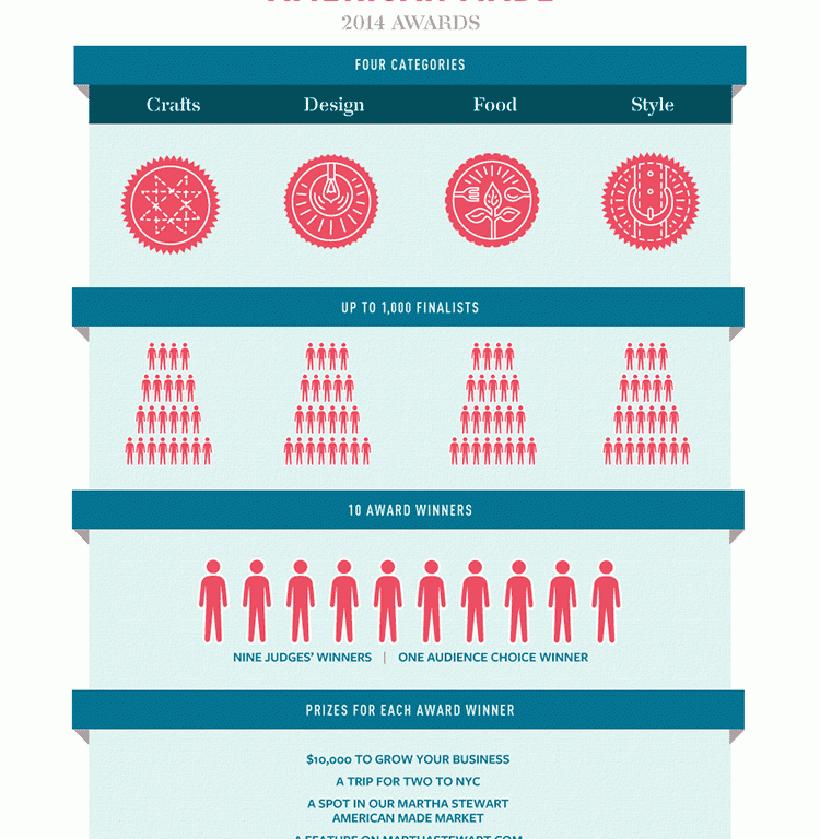 martha stewart american made 2014 awards nominees finalists