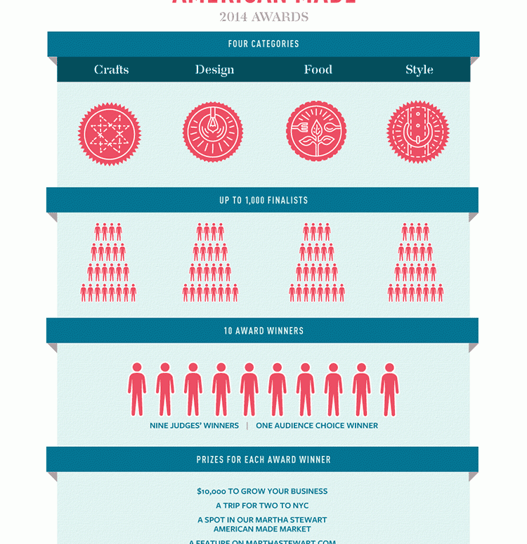martha stewart american made 2014 awards nominees finalists