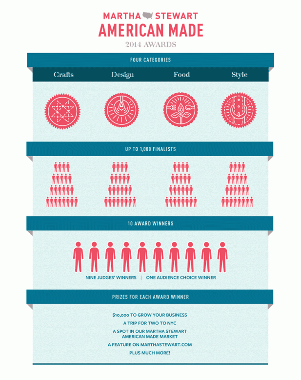 martha stewart american made 2014 awards nominees finalists