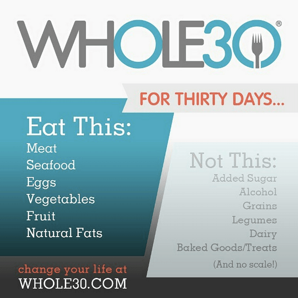 Whole 30 Rules