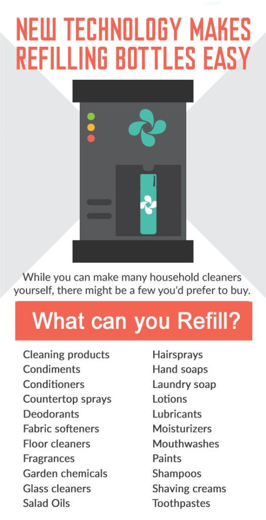 Let your consumer voice be heard: tell retailers that we want refill stations everywhere